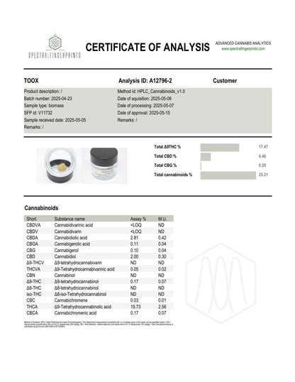 THCA Hash - Premium Flower - 20%